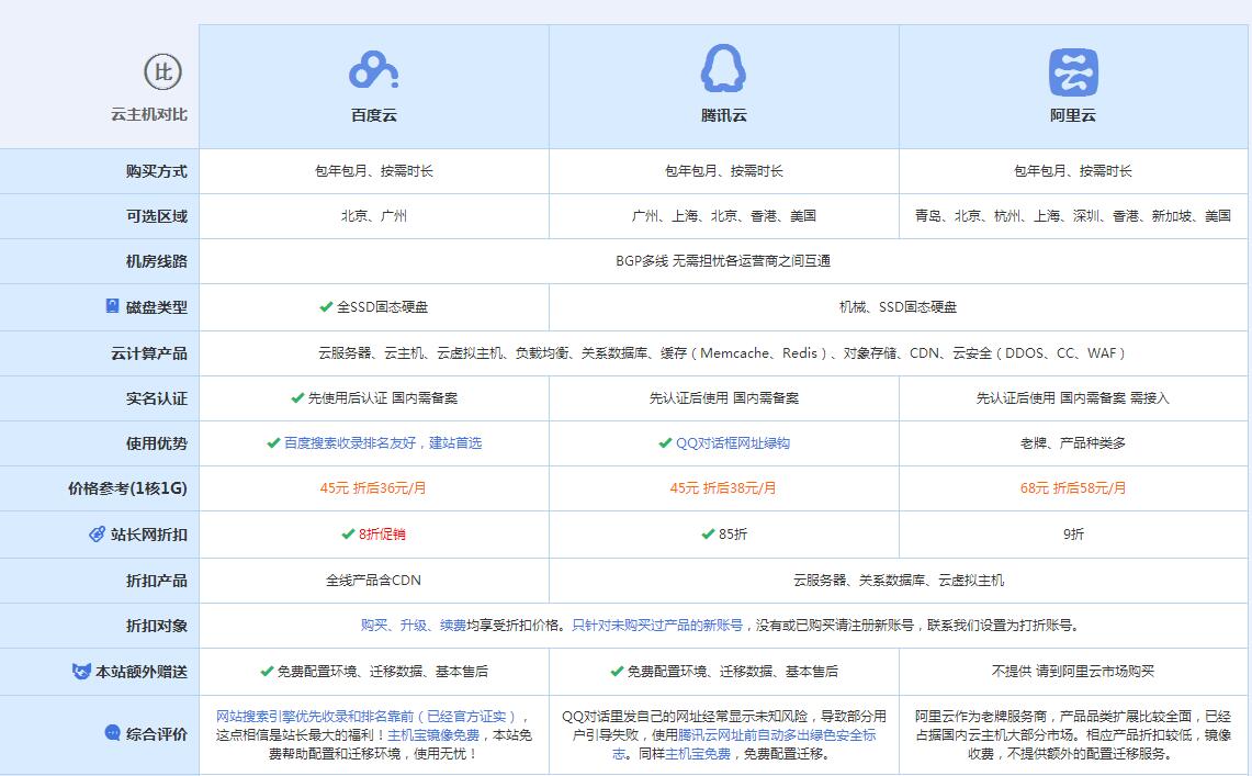 冠县云主机代理对比.jpg